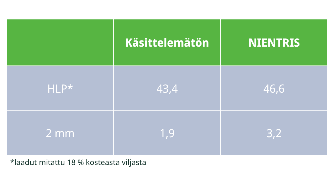 nientris vs käsittelemätön
