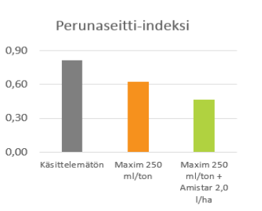 Perunaseitti-indeksi