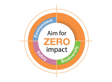 Aim for Zero impact 