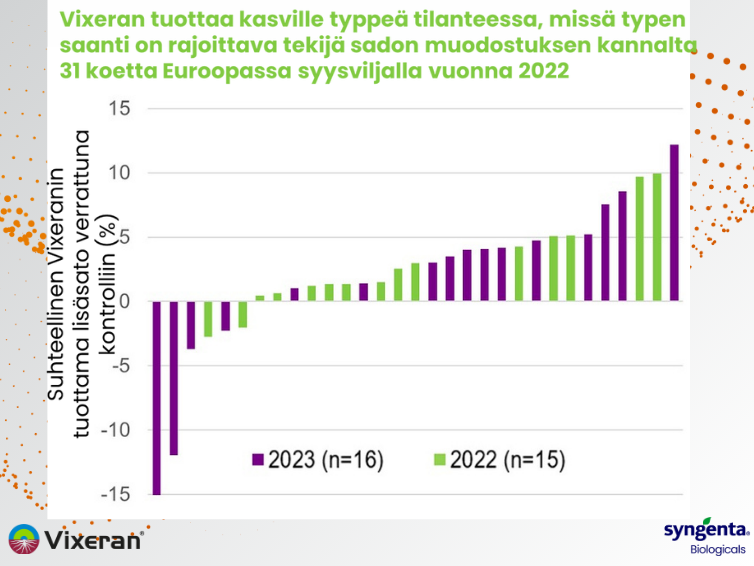 755x566_vixeran_tuottaa_kasville_typpea_tilanteessa_missa_typen_saanti_on_rajoittava_tekija_sadon_muodostksen_kannalta_31_koetta_euroopassa_syysviljalla_vuonna_2022.png.png