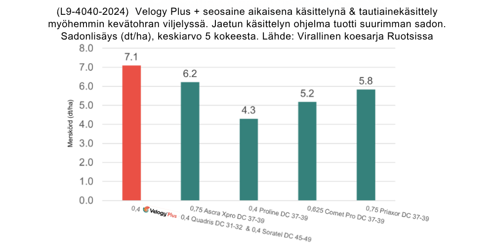 VELOGY Plus