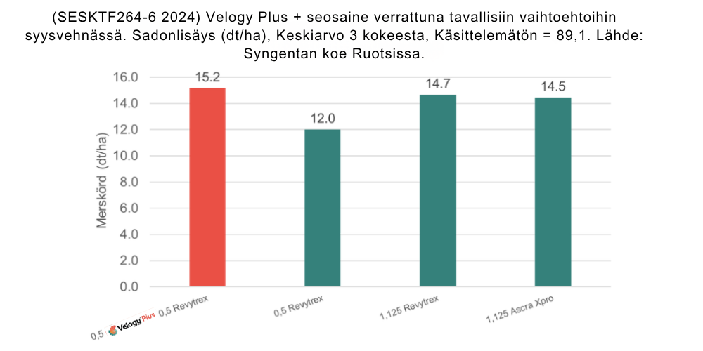 VELOGY Plus
