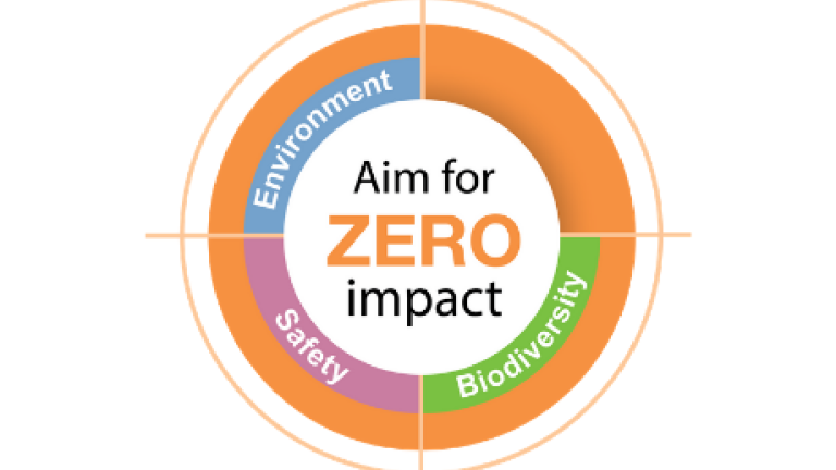 Aim for Zero impact 